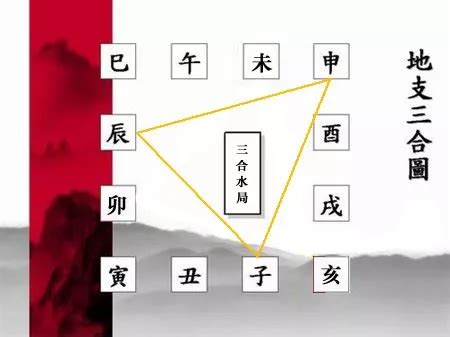 申辰合水|八字命理解析：地支三合局中“申子辰”化水的條件